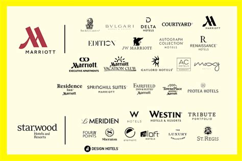 marriott star rating